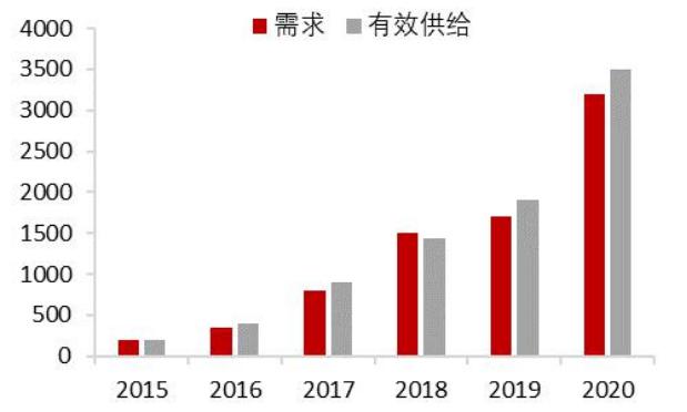 产业规模超千亿，智能家居未来发展前景如何？_1